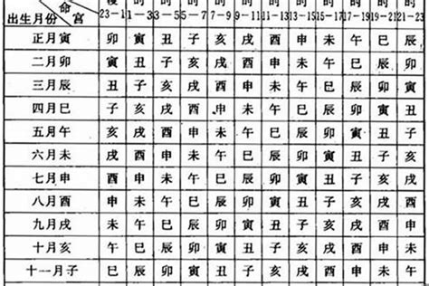 3兩8命格女